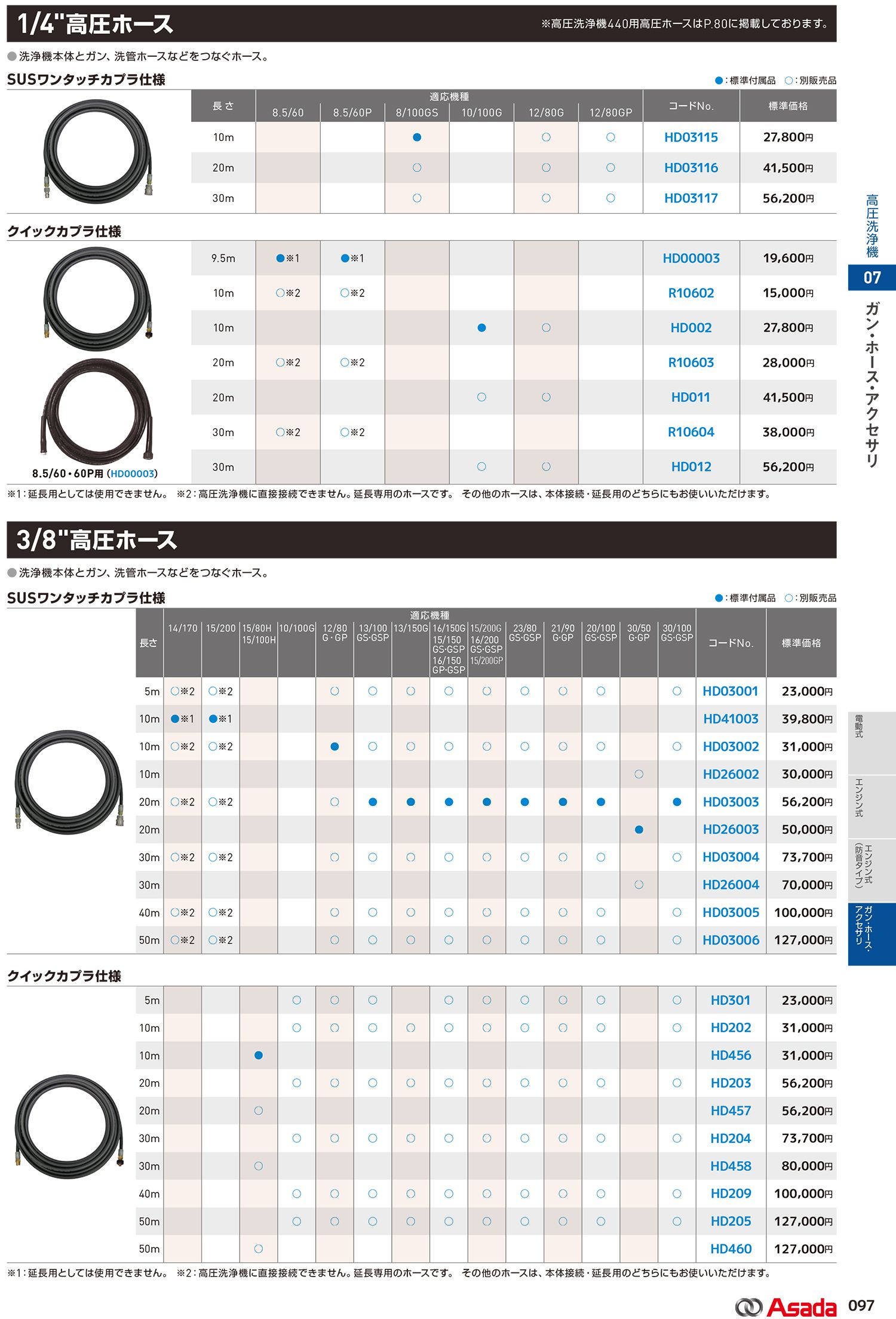 アサダ(Asada) 高圧洗浄機 エンジン式 洗管仕様 12/80GP HD1208P2_カタログ_3