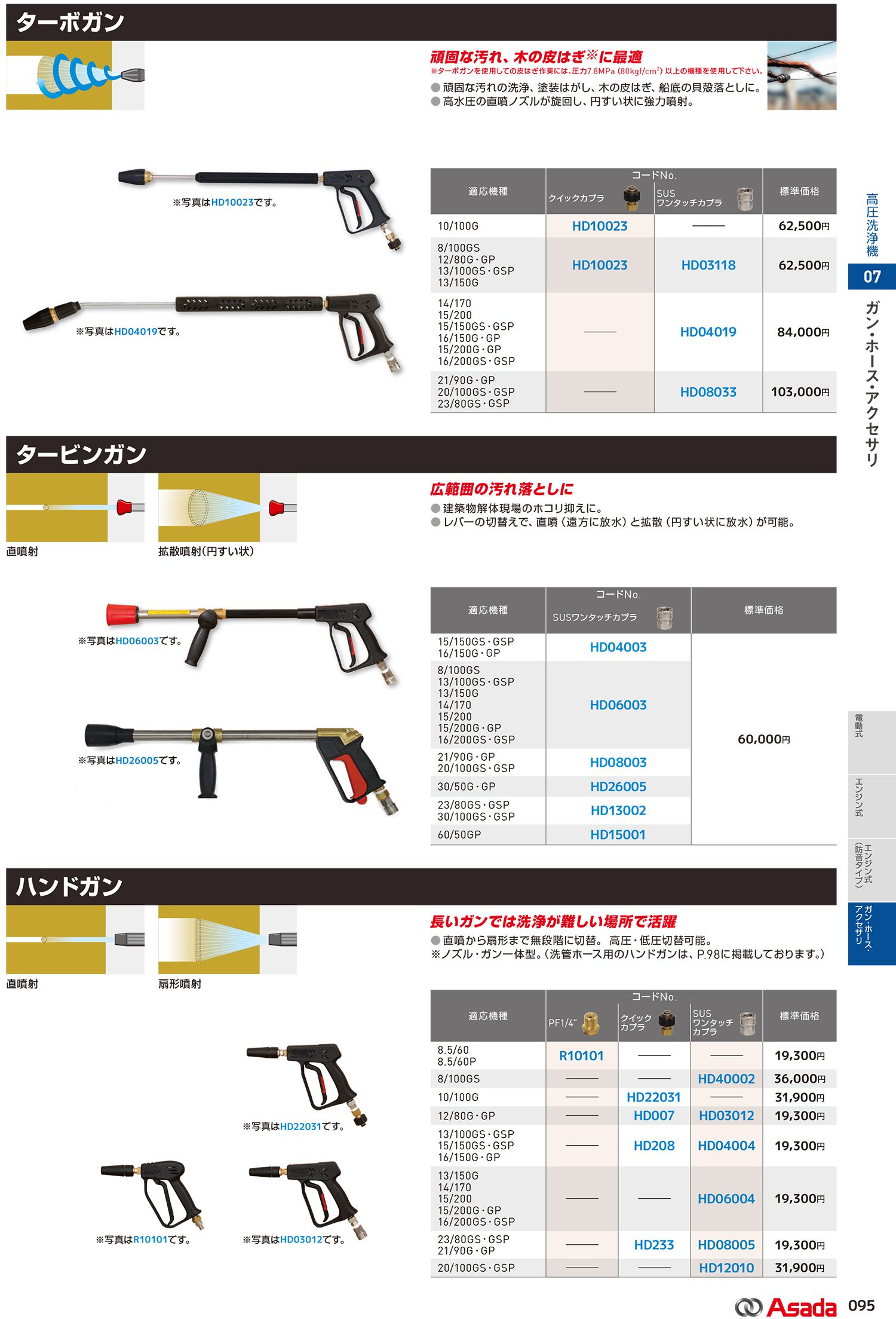 アサダ(Asada) 高圧洗浄機 エンジン式 防音タイプ 洗管仕様 13/100GSP HD1310SP_カタログ_2