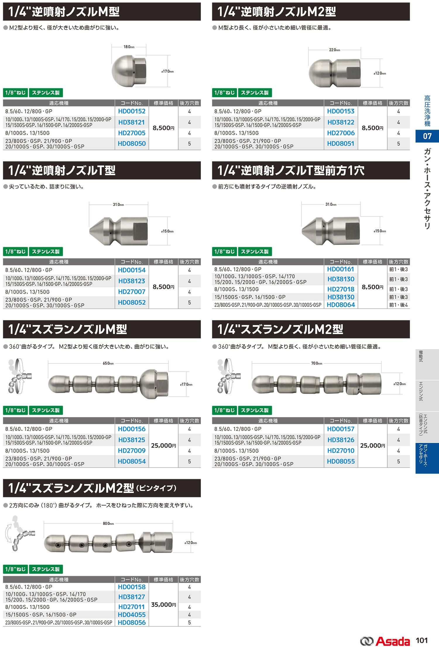 アサダ(asada) 高圧洗浄機 電動式 14/170 HD14170 15/200 HD15200_カタログ_8