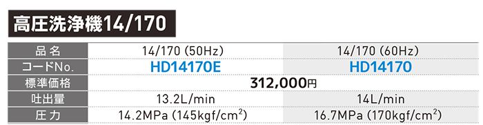 アサダ(asada) 高圧洗浄機 電動式 14/170 HD14170 15/200 HD15200_説明_11