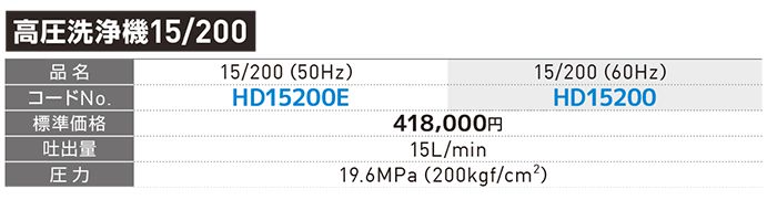 アサダ(asada) 高圧洗浄機 電動式 14/170 HD14170 15/200 HD15200_説明_12
