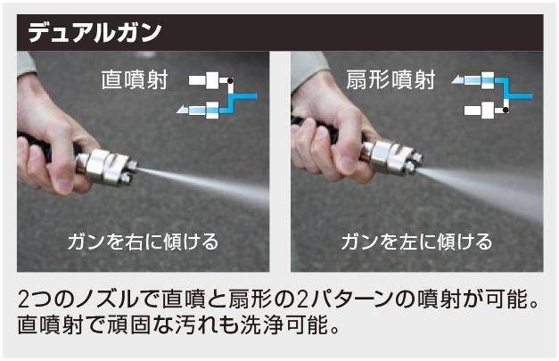 アサダ(Asada) 高圧洗浄機 エンジン式・洗管仕様 15/200GP_HD1520P2_説明_6