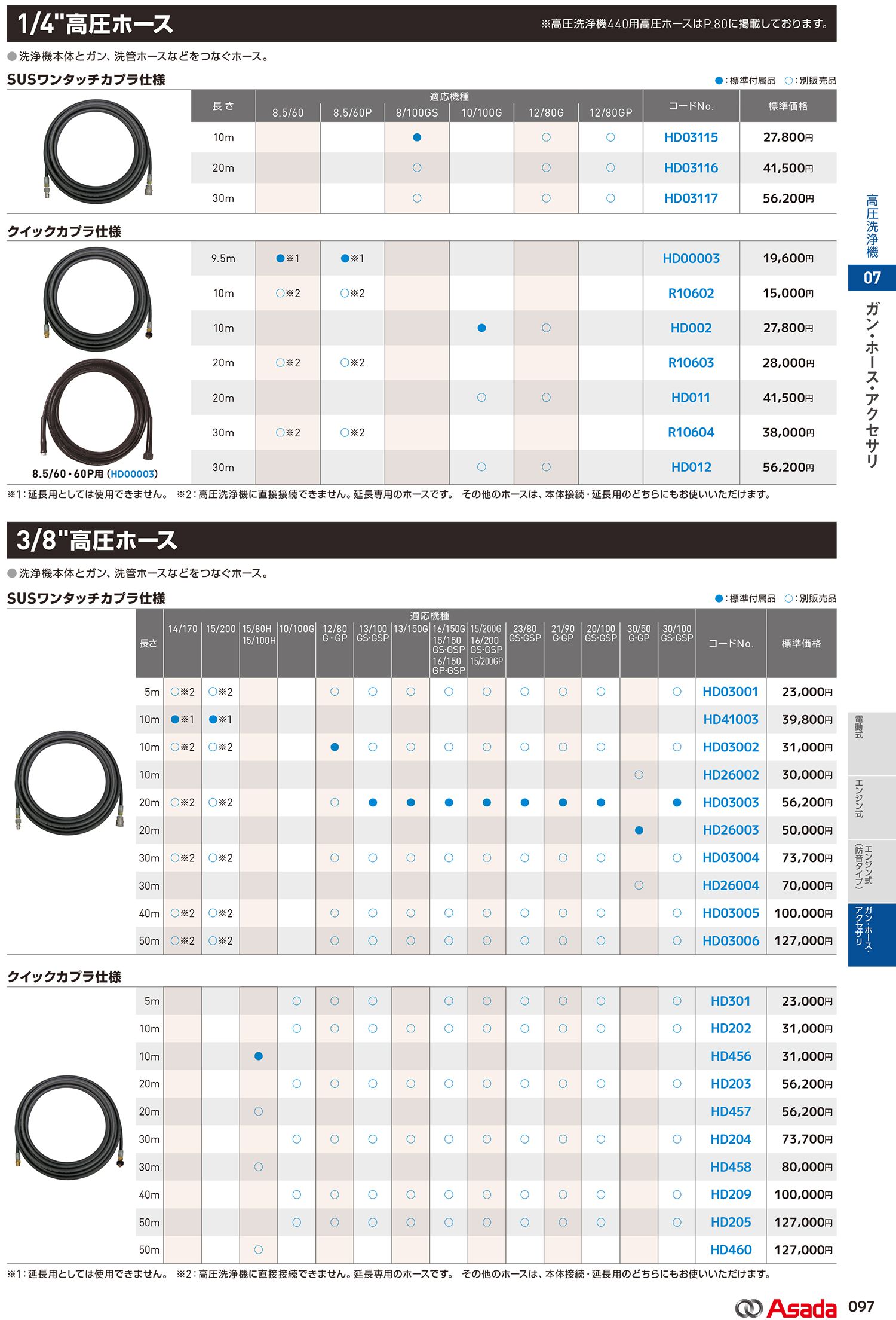 アサダ(Asada) 高圧洗浄機 エンジン式 21/90G_HD2109G2 16/150G_HD1615G2_カタログ_4