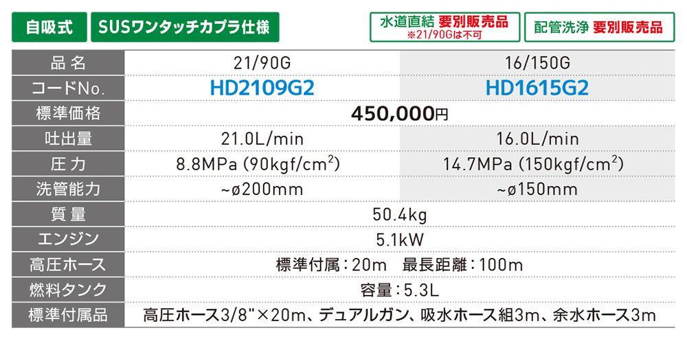 アサダ(Asada) 高圧洗浄機 エンジン式 21/90G_HD2109G2 16/150G_HD1615G2_各部仕様