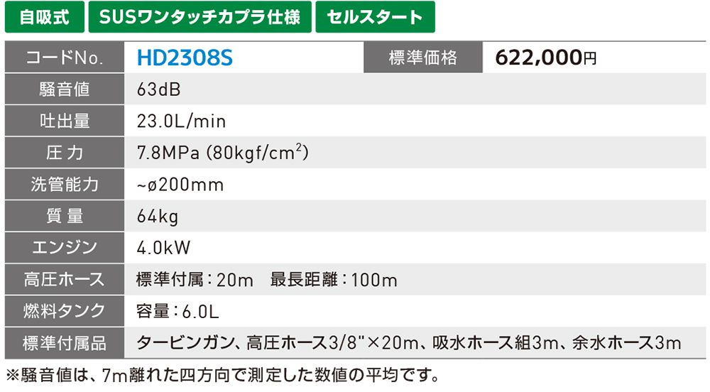 アサダ(Asada) 高圧洗浄機 エンジン式・防音タイプ 23/80GS HD2308S_各部仕様