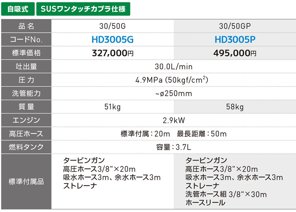 アサダ(Asada) 高圧洗浄機 エンジン式 30/50G HD3005G_各部仕様