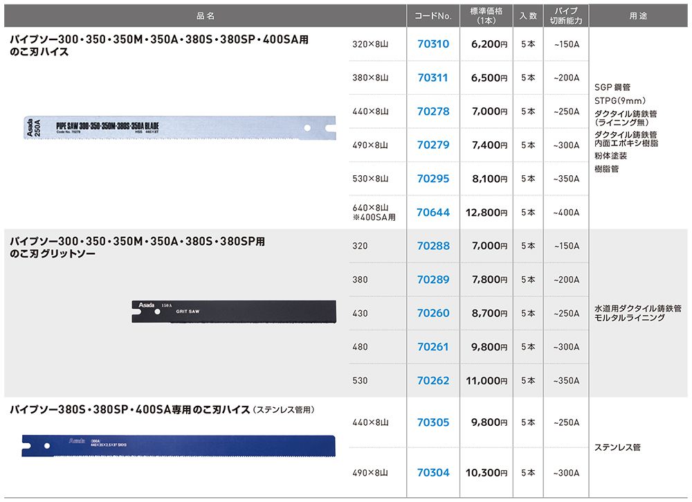 アサダ(asada) パイプソー 400SA_説明_6