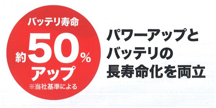 通常のバッテリーとくらべて、１.５倍