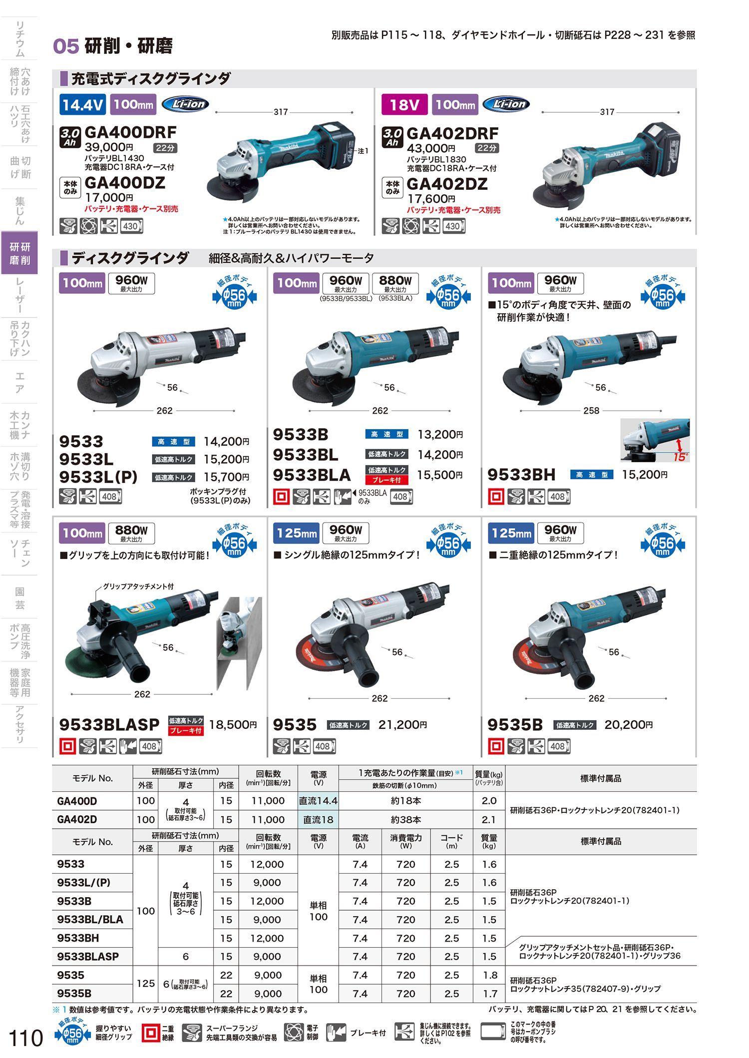 日本未入荷 マキタ ディスクグラインダ 100mm 9533B 高速型 100V 研削