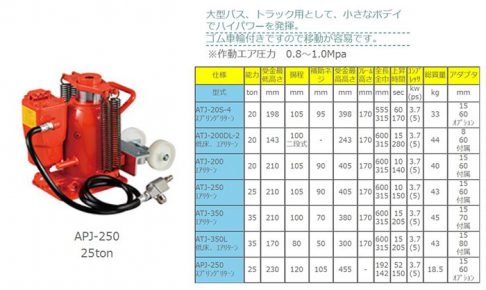 マサダ(masada) エアーポータブルジャッキ APJ-250