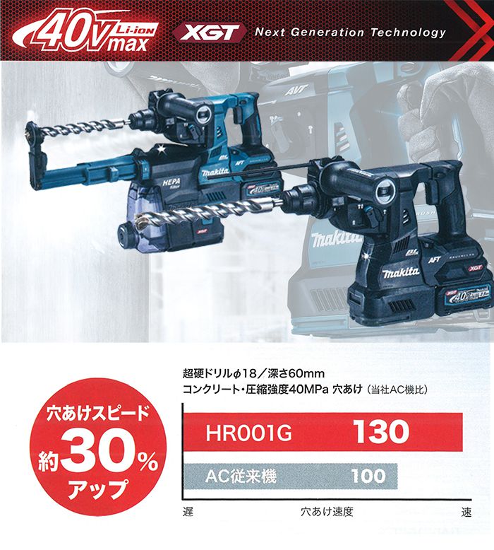 マキタ(makita) HR001GRDX HR001GZK 40Vmax 充電式ハンマドリル 28mm 