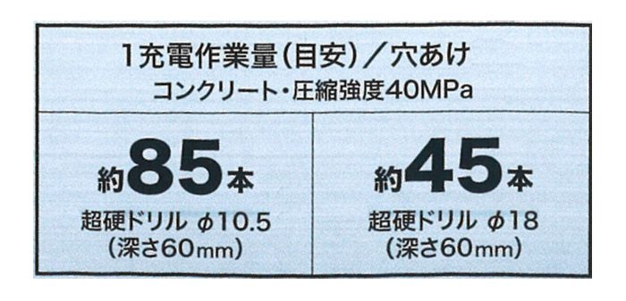 《１充電あたりの作業量(目安)》