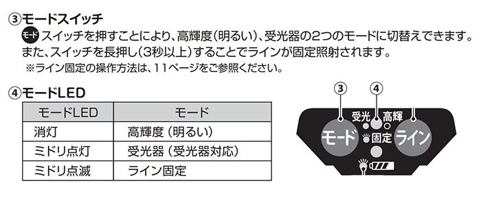 「明るさ切替」３モード