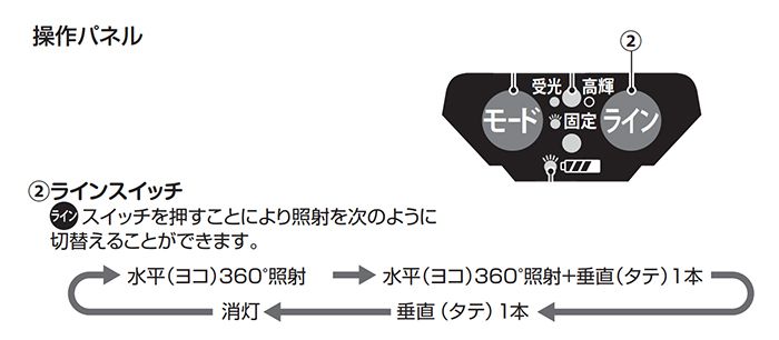 「３ライン切替機能」