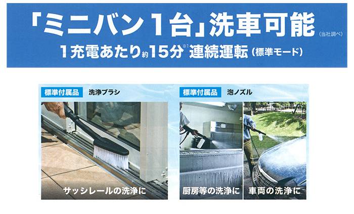 マキタ(makita) MHW080D 充電式高圧洗浄機 36V (18V×2個) 【徹底 マキタ(makita) MHW080D 充電式高圧洗浄機 36V (18V×2個) 【徹底