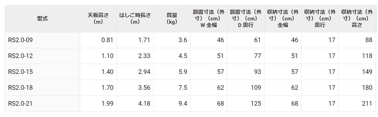 ハセガワ(hasegawa) はしご兼用脚立 はしご兼用タイプ RS2.0-09_各部仕様