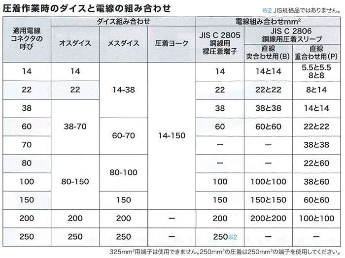 《ダイスと電線の組合せ》【圧着時】-2