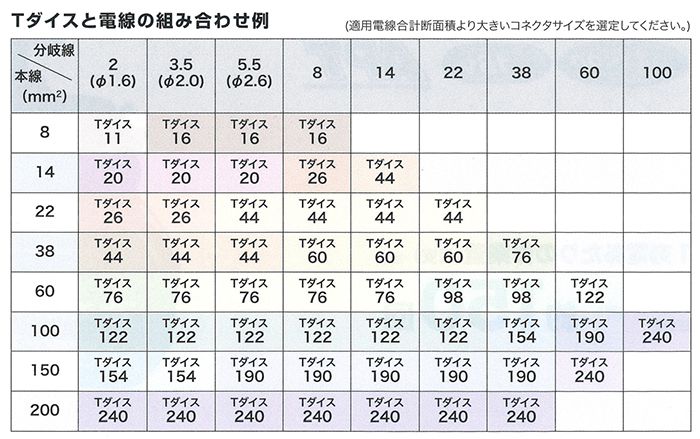 《Tダイスと電線の組合せ例》【T形圧縮時】-2