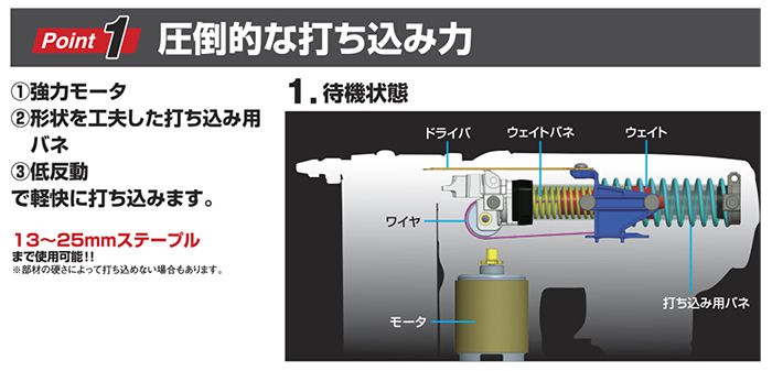 《ポイント１》圧倒的な打込み力