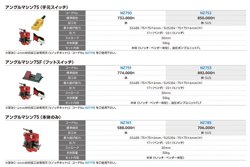 アサダ(asada) アングルマシン75（本体）/アングルマシン75（手元