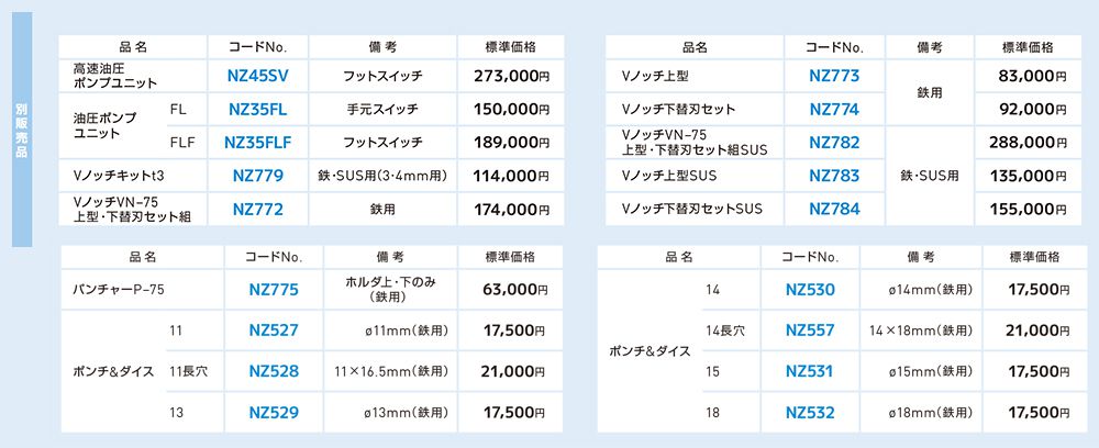 アサダ(asada) アングルマシン75（本体）/アングルマシン75（手元