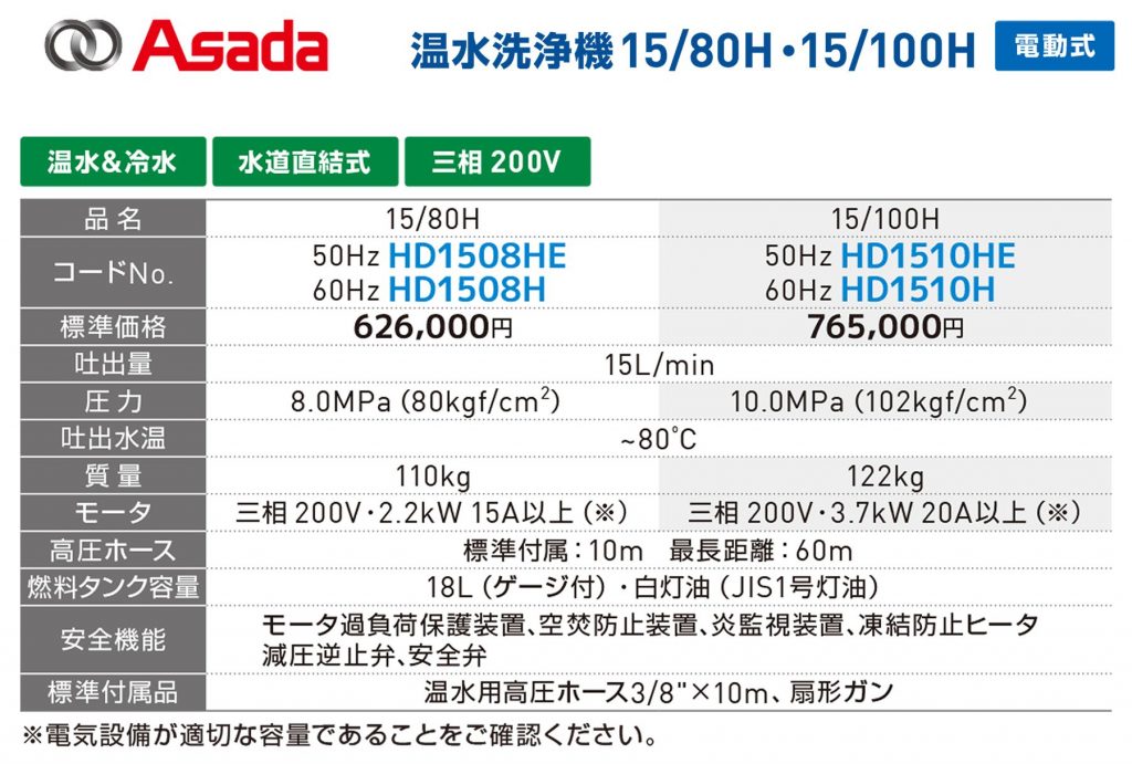 アサダ(Asada) 15/80H 15/100H 温水洗浄機15 | クニハモブログ