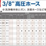 アサダ(Asada) 3/8” 高圧ホース ( SUSワンタッチカプラ ) HD03001 HD41003 HD03002 HD26002 HD03003 HD26003 HD03004 HD26004 HD03005 HD03006