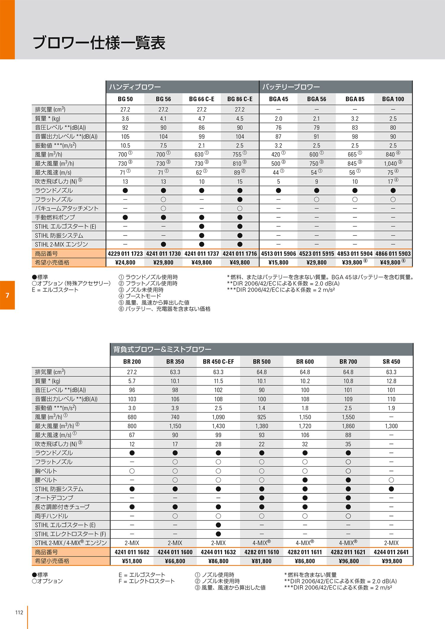 STIHL(スチール) 家庭用充電式ブロワー BGA45_説明_5