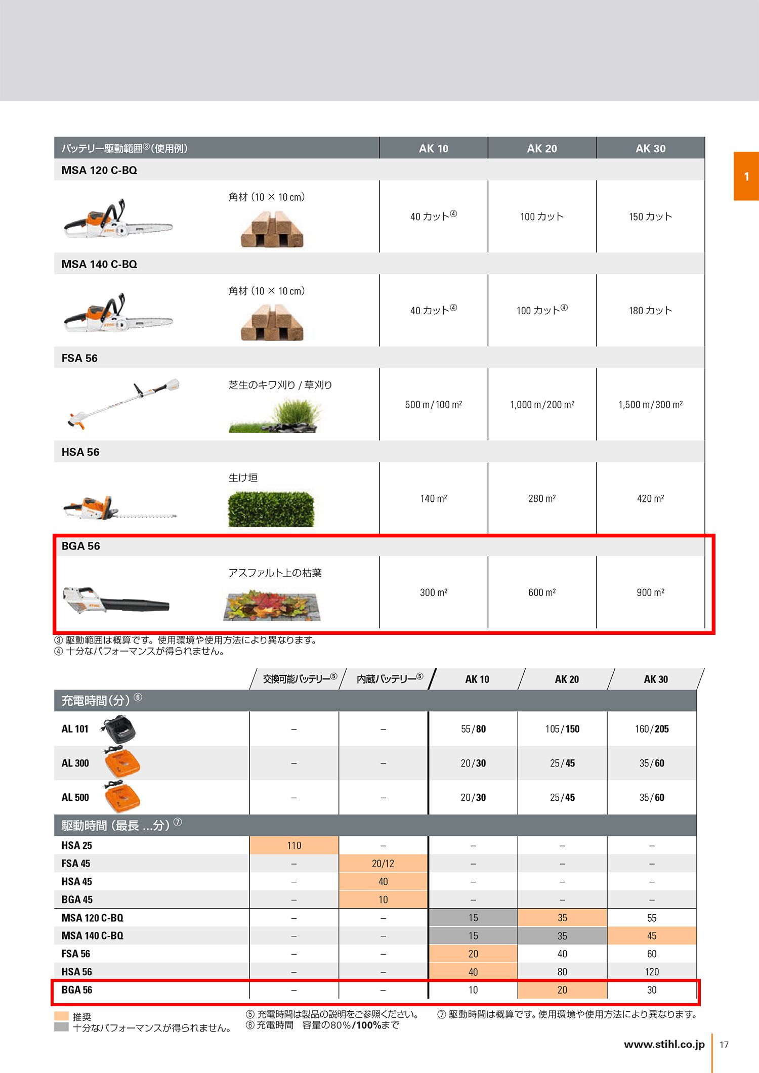 STIHL(スチール) バッテリーブロア BGA56 AK20+AL101付_カタログ_6