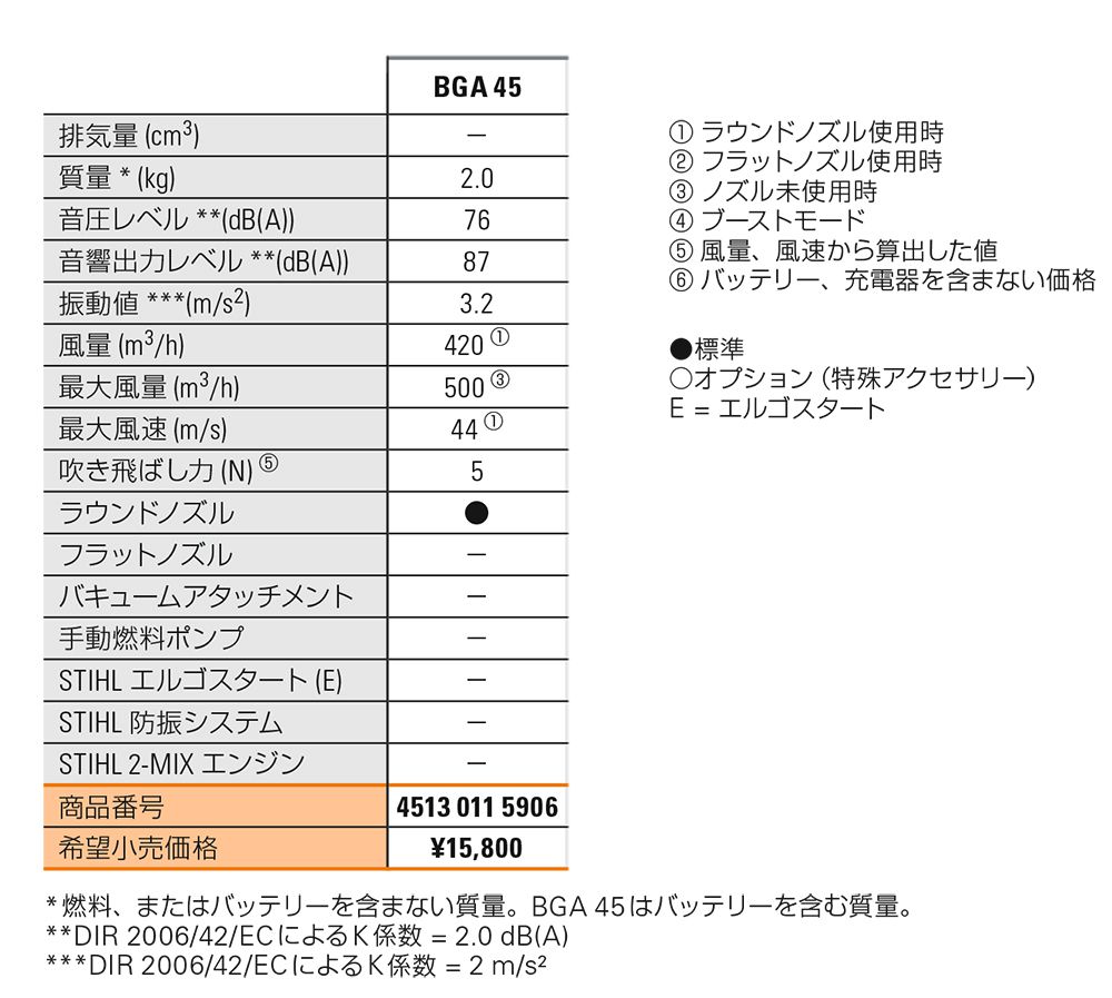 STIHL(スチール) バッテリーブロア BGA56 AK20+AL101付_各部仕様