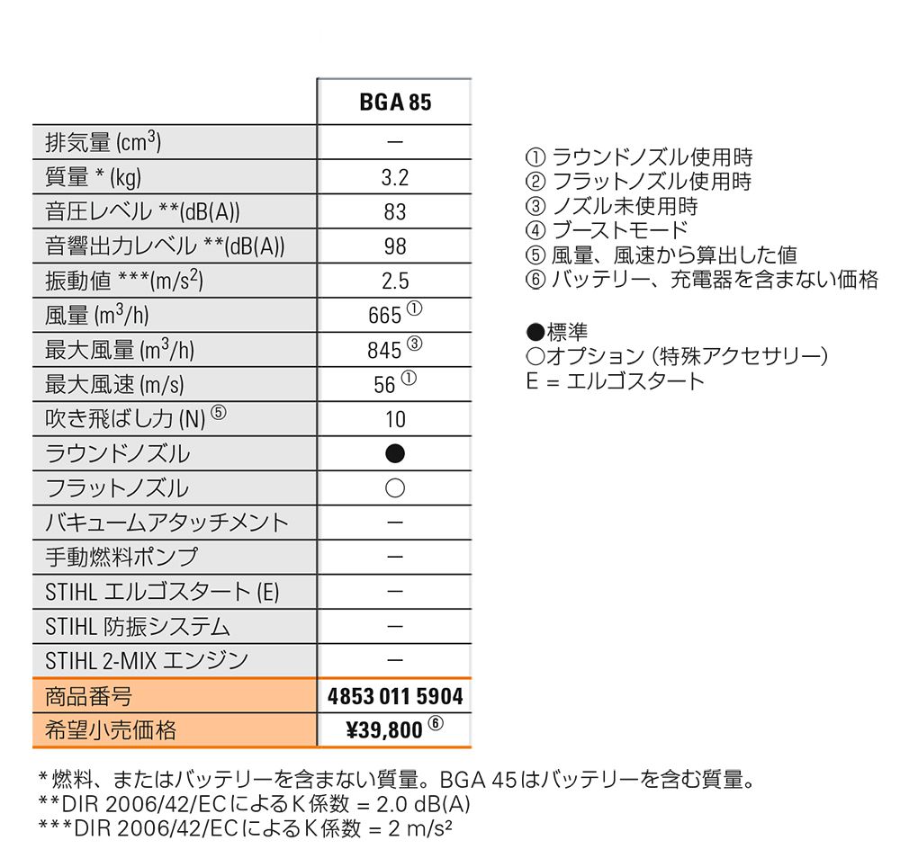 STIHL(スチール) バッテリーブロア BGA85_各部仕様