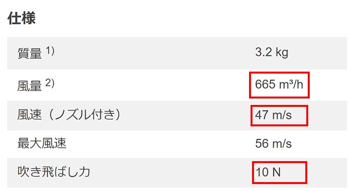 STIHL(スチール) バッテリーブロア BGA85_説明_2
