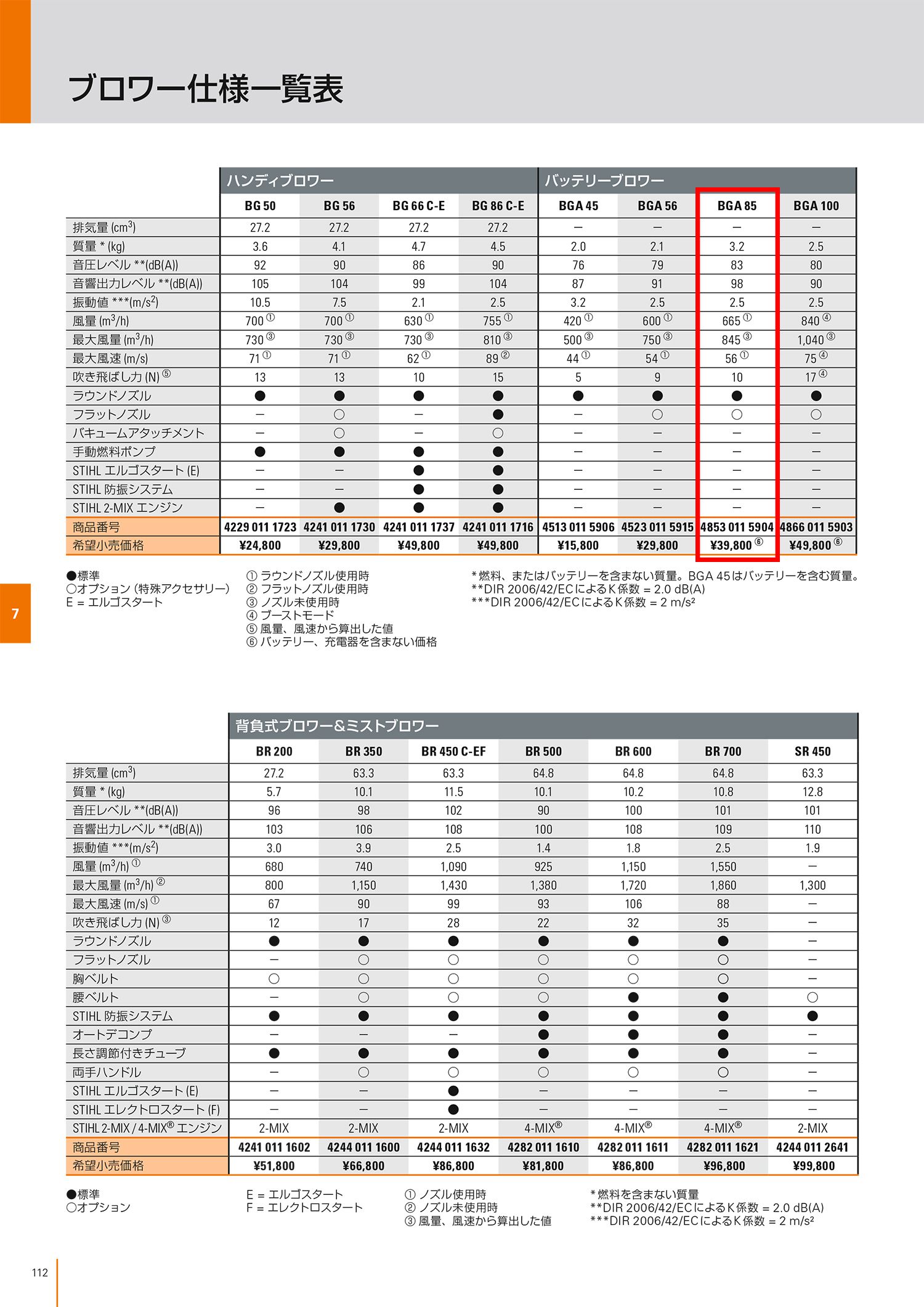 STIHL(スチール) バッテリーブロア BGA85_カタログ_6