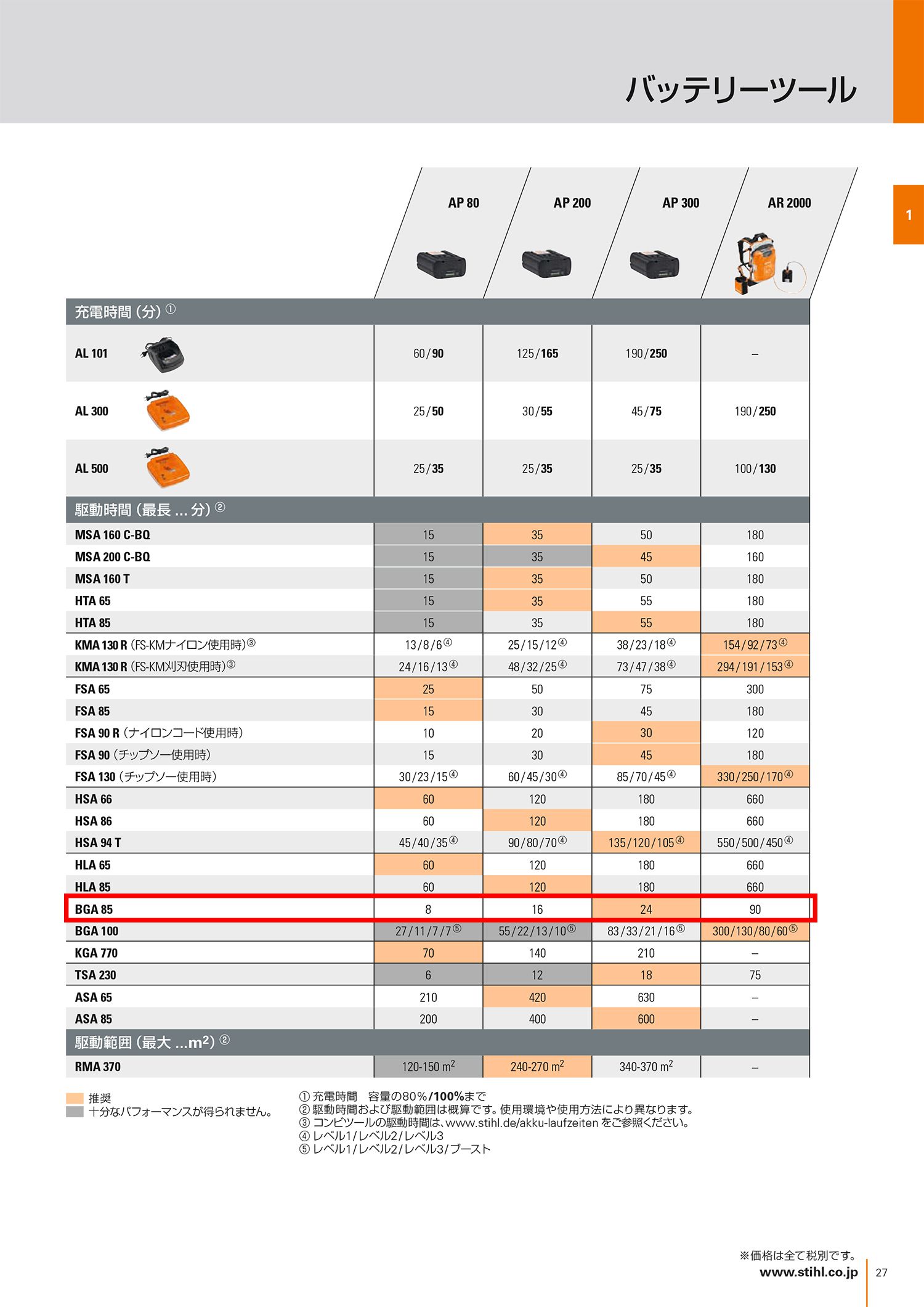 STIHL(スチール) バッテリーブロア BGA85_カタログ_7