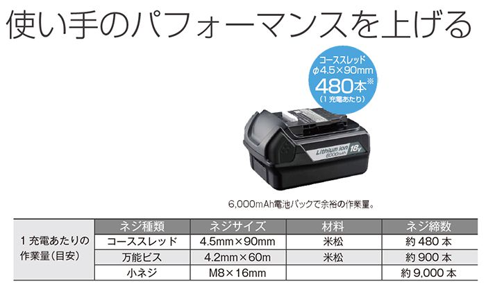 リョービ(RYOBI) 充電式インパクトドライバ 18V 6.0Ah BID-10XR_説明_4