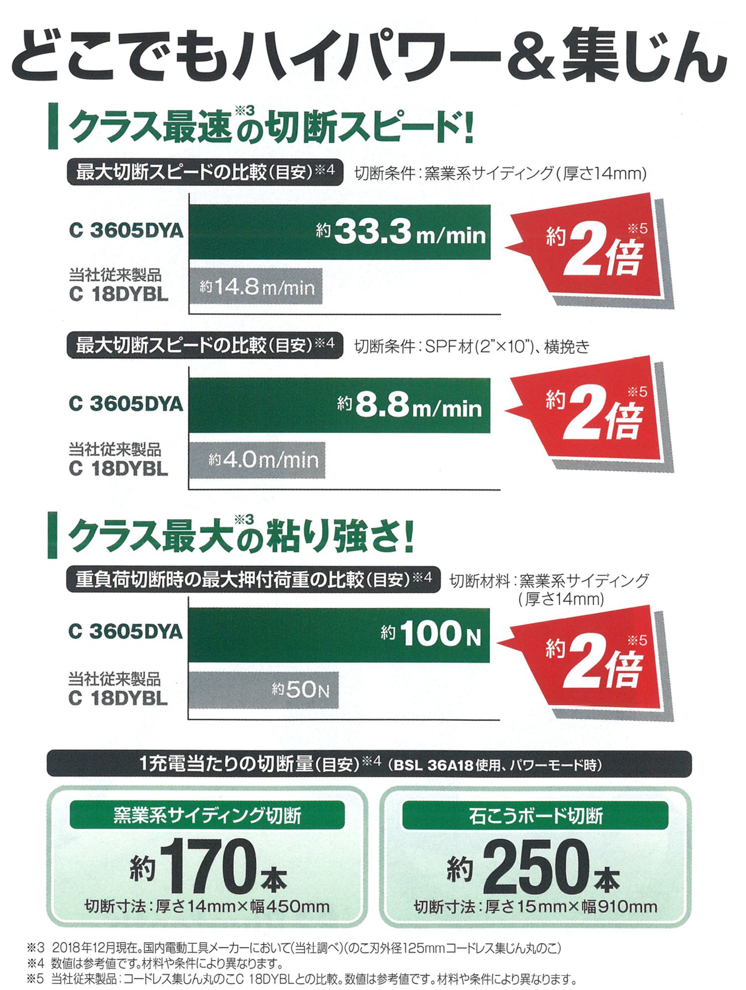 日立工機(HIKOKI/ハイコーキ) コードレス (充電式) 集じん丸のこ 125mm 無線連動有り 36V 2.5Ah C3605DYA(XPS)_カタログ_4