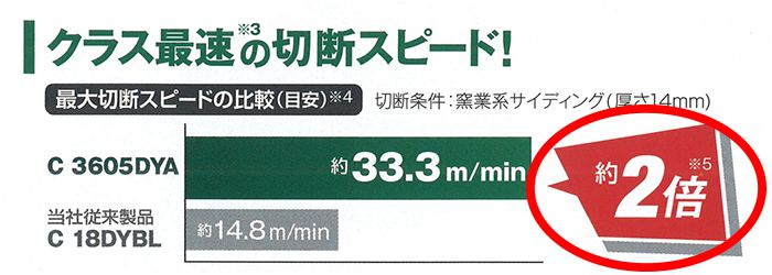 日立工機(HIKOKI/ハイコーキ) コードレス (充電式) 集じん丸のこ 125mm 無線連動有り 36V 2.5Ah C3605DYA(XPS)_説明_3