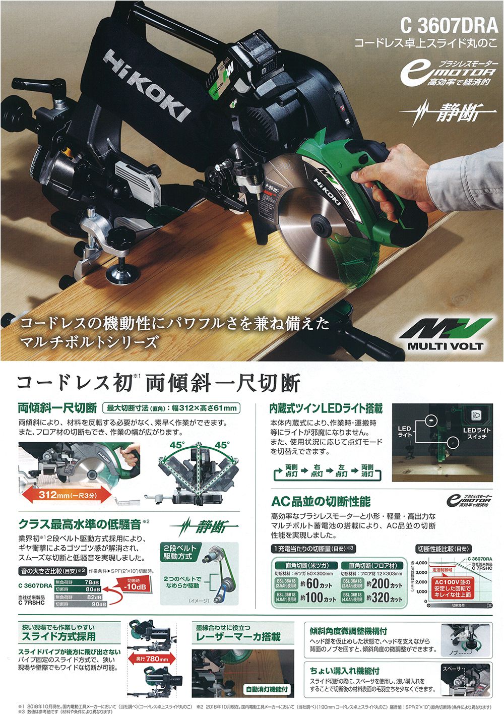 最終決算 KanamonoYaSan KYS 送料別途 直送品 HiKOKI 日立工機 マルチボルト 36V コードレス卓上スライド丸のこ  マルチボルト蓄電池 充電器付 C3606DRA-XP