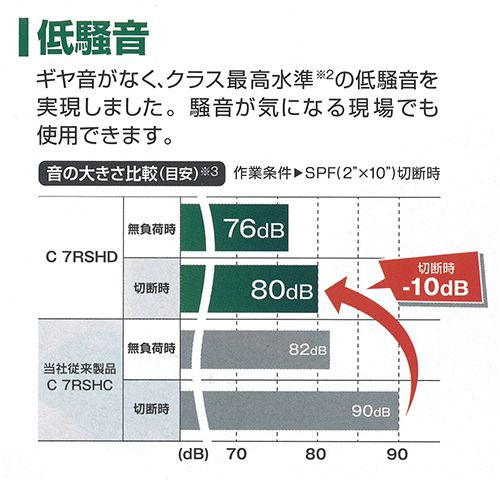 日立工機(HIKOKI) 卓上スライド丸のこ C7RSHD_説明_3