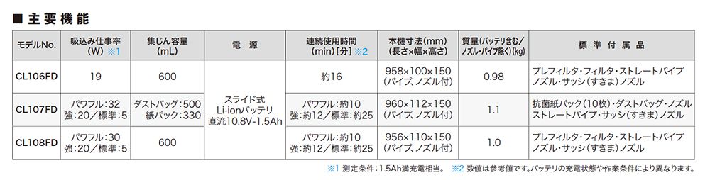 マキタ(makita) 充電式クリーナー 10.8V CL107FDSHW_各部仕様