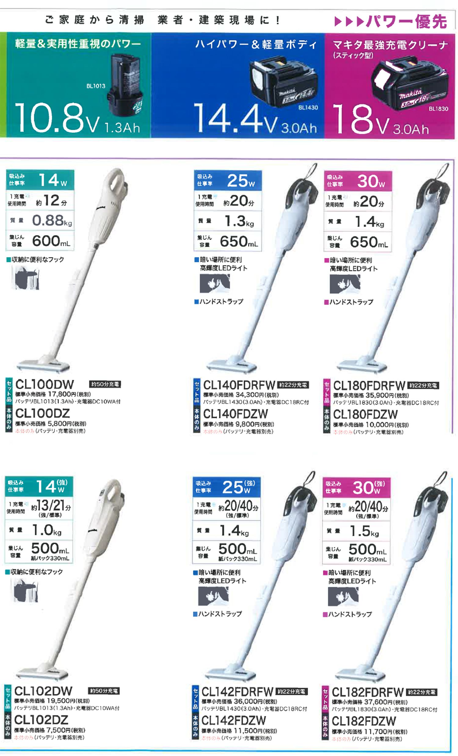 マキタ(makita) 充電式クリーナー 18V 3.0Ah（白） CL180FDRFW_カタログ_2