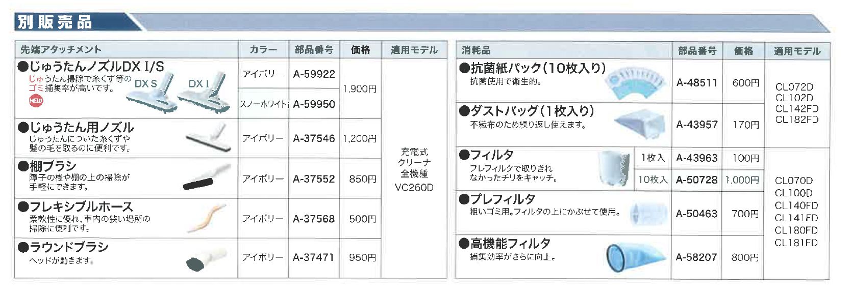 マキタ(makita) 充電式クリーナー 18V 3.0Ah（白） CL180FDRFW_カタログ_4