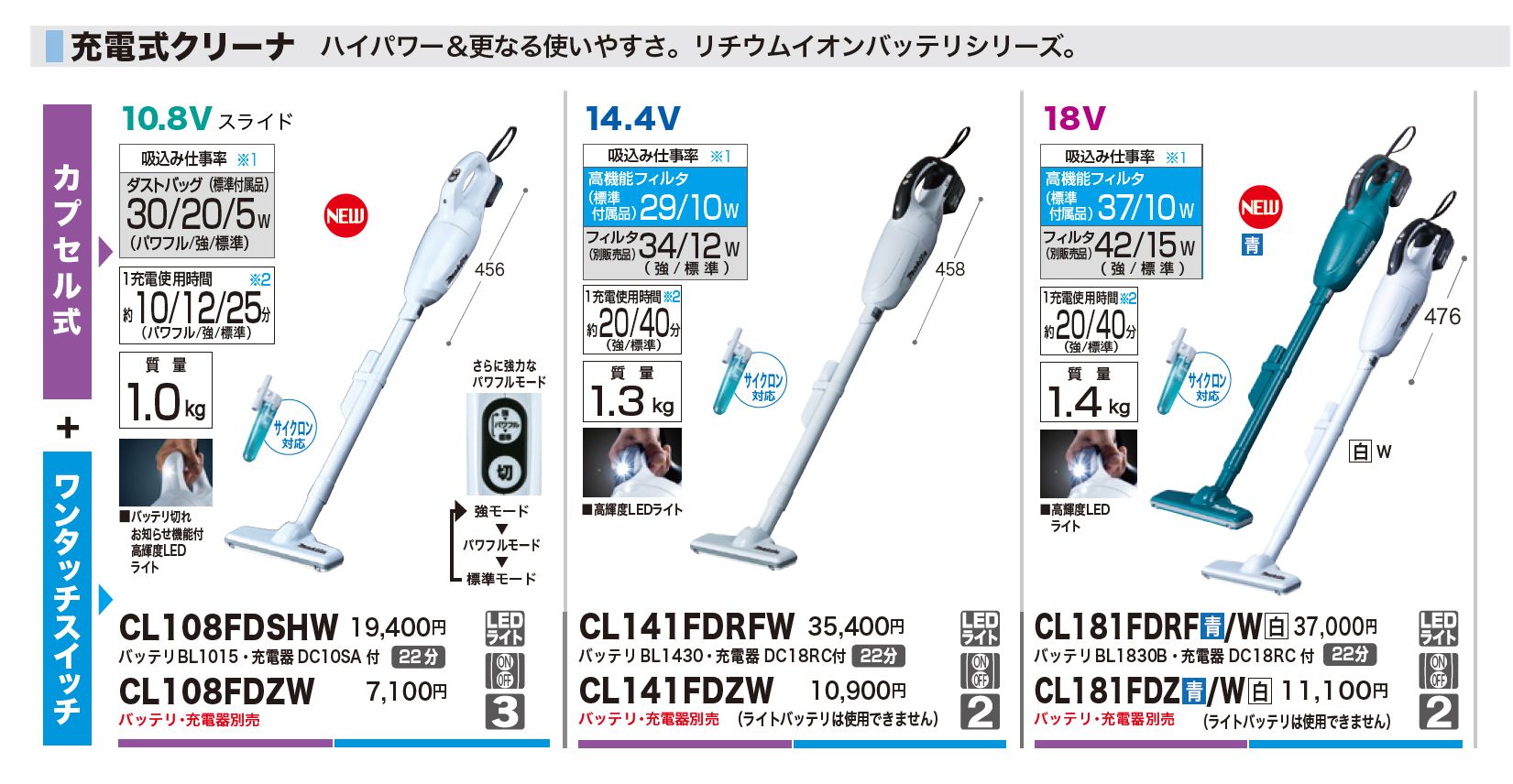 マキタ(makita) 充電式クリーナー 18V 本体のみ（ホワイト） 紙パック式 ワンタッチスイッチ CL182FDZW_カタログ_3