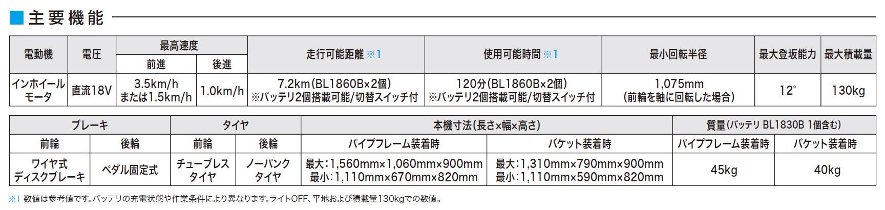 マキタ(makita) 充電式運搬車 18V 本体のみ CU180DZ_各部仕様