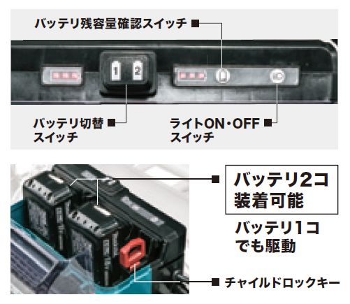 マキタ(makita) 充電式運搬車 18V 本体のみ CU180DZ_説明_5