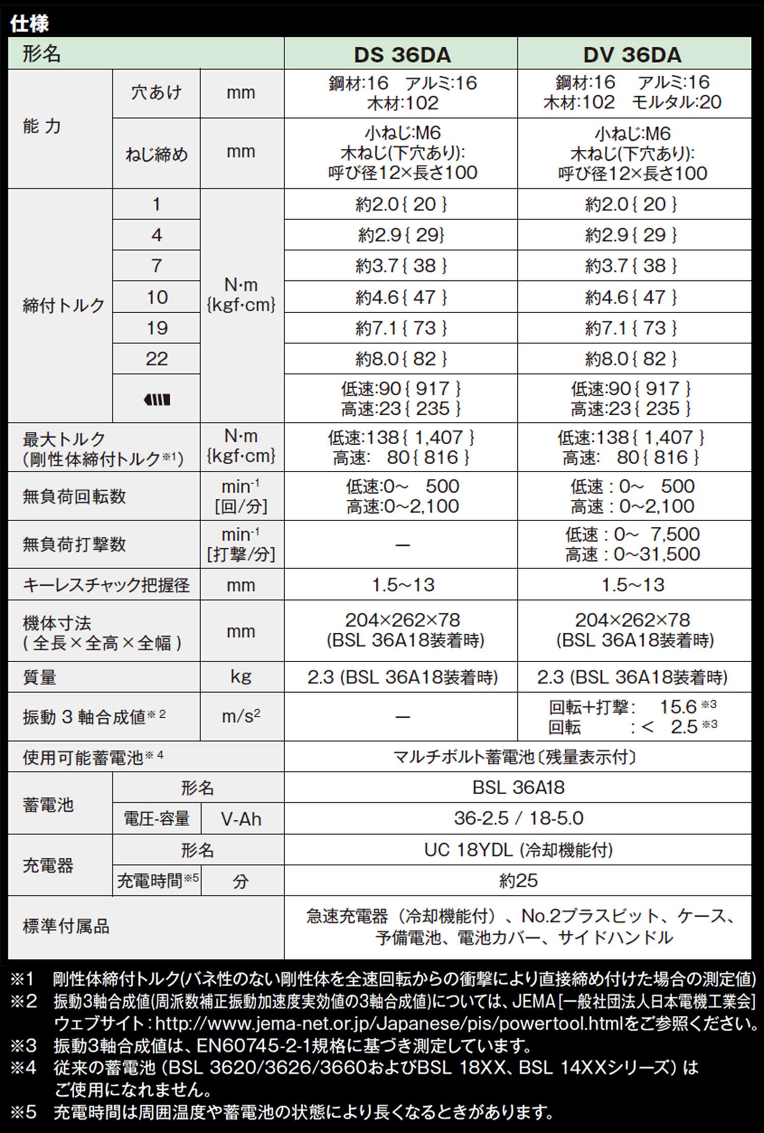 HIKOKI(ハイコーキ) コードレス振動ドライバドリル DV36DA_各部仕様_1