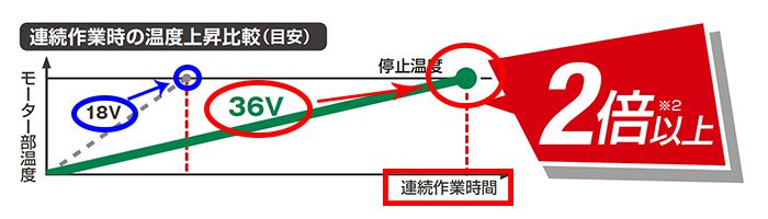 HIKOKI(ハイコーキ) コードレス振動ドライバドリル DV36DA_説明_2