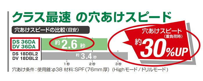 HIKOKI(ハイコーキ) コードレス振動ドライバドリル DV36DA_説明_4
