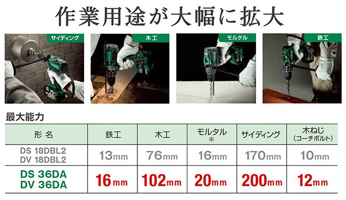 HIKOKI(ハイコーキ) コードレス振動ドライバドリル DV36DA_説明_9