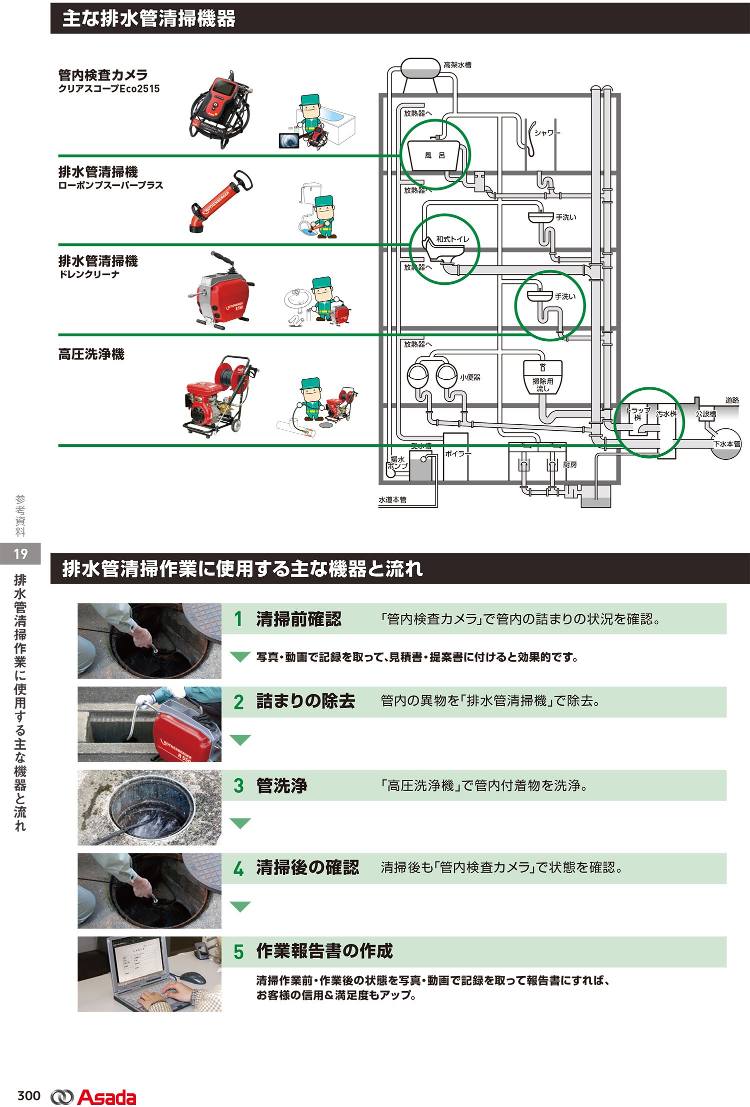 アサダ(Asada) クリアスコープECO 配管内検査カメラ 2515 TH2515_カタログ_4